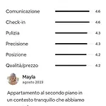 Casa Grottammare-sea Relax Home- * Grottammare
